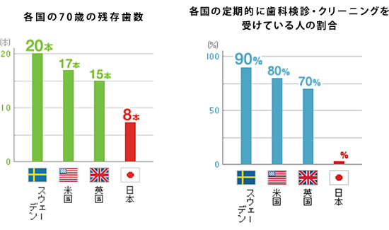 比較表 